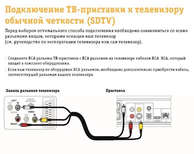 Подключение без приставки к телевизору ТВ-приставка JUPITER-T5-PM, MARS-C5-PM - инструкция: подключение, настройка и уп