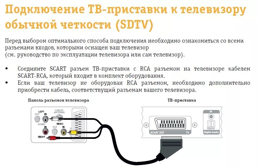 Подключение без приставки к телевизору Как подключить русскую тв