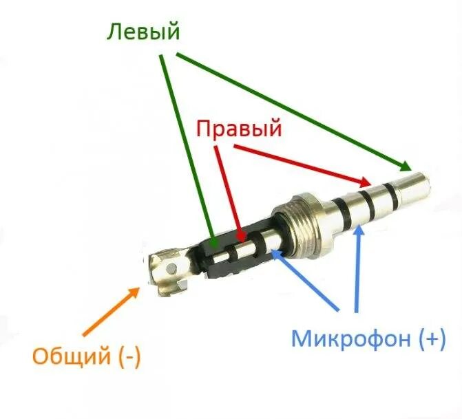 Подключение без проводниковых наушников к телефону Как правильно спаять наушники с микрофоном, как припаять провода к динамику?