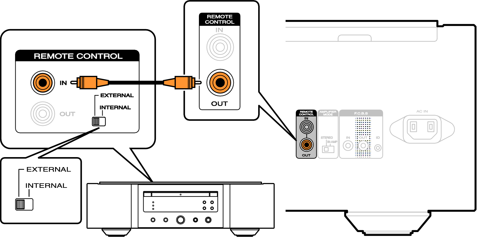 Подключение без проводов Remotely connecting Marantz audio devices PM-10