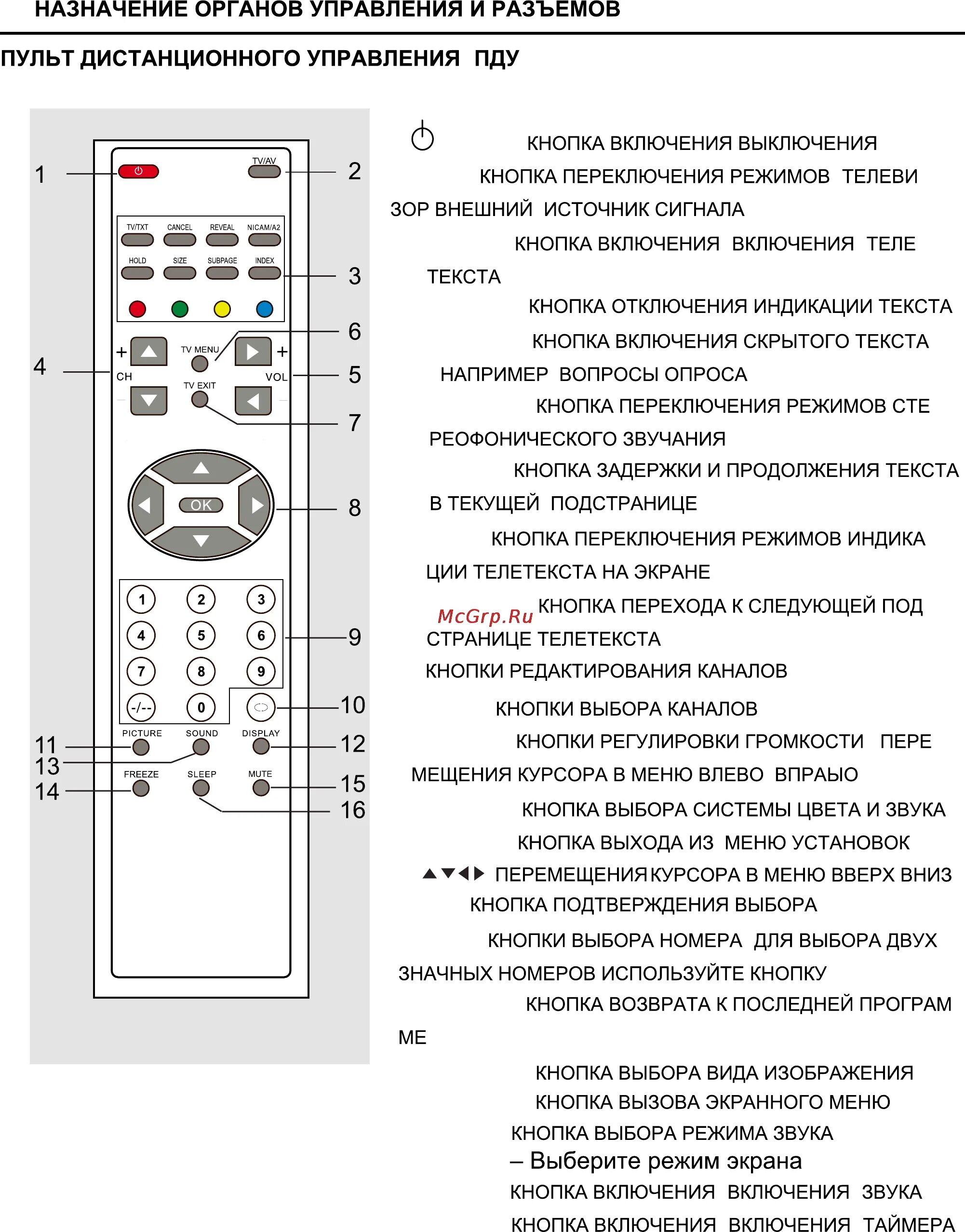 Подключение без пульта ббк корт лтд Akai 32PDP-503P 9/17 Назначение органов управления и разъемов