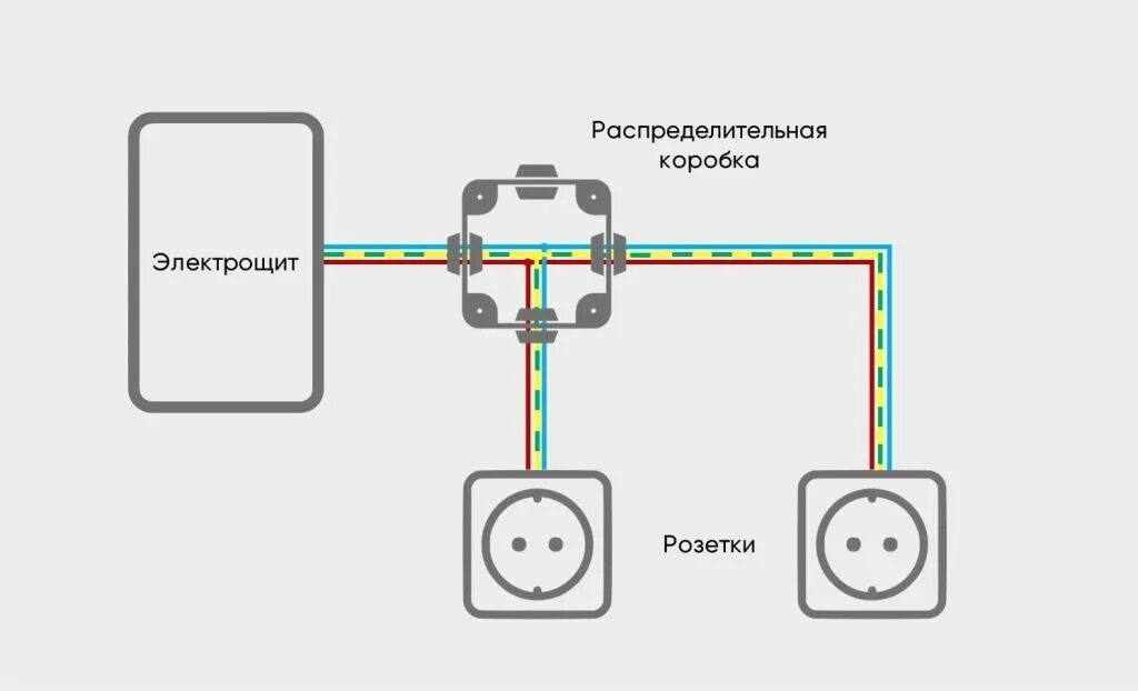 Подключение без распаечной коробки Как правильно установить распределительную коробку в доме или квартире?