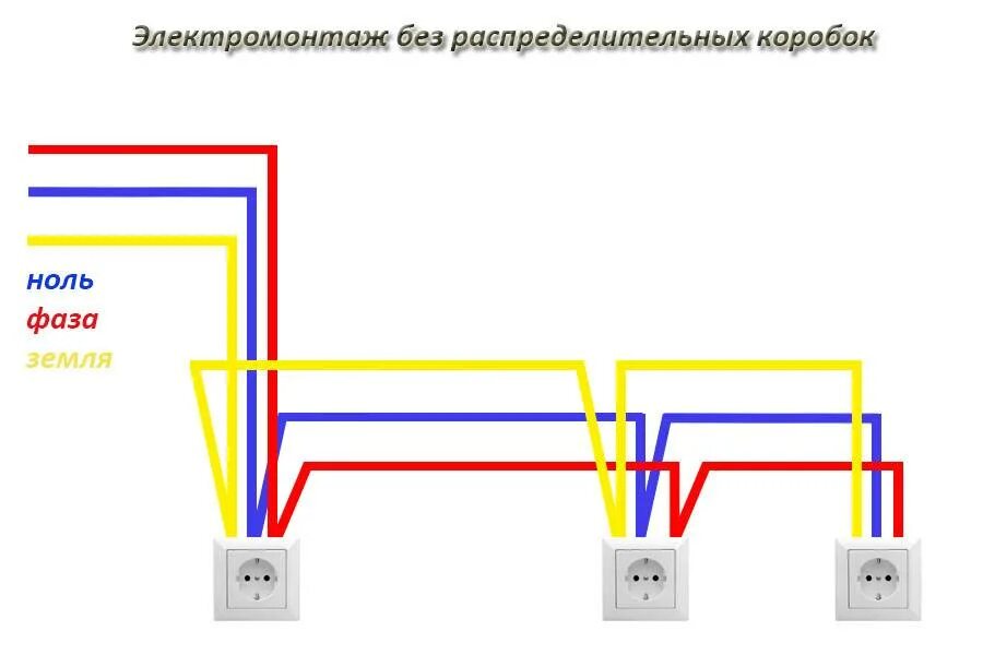 Подключение без распределительных коробок Разводка электрики коробок