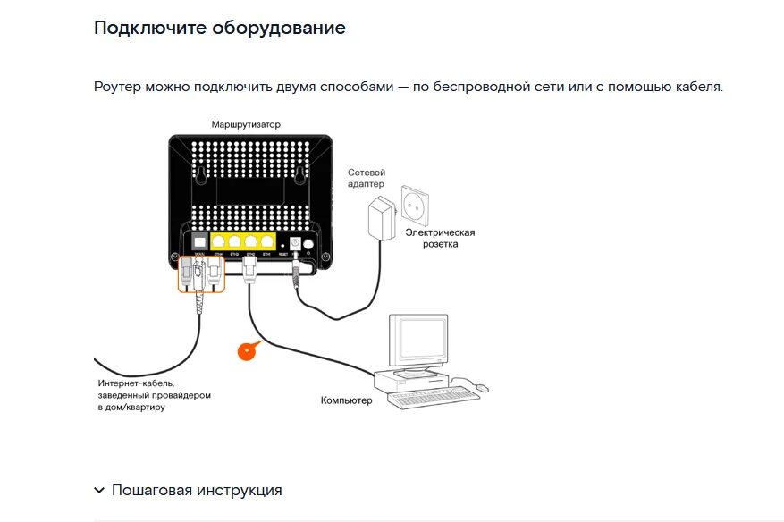 Подключение без роутера ростелеком Как подключить роутер к интернету ростелеком