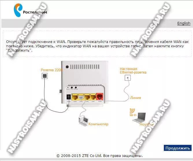 Подключение без роутера ростелеком Настройка роутера ZTE ZXHN H118N на Ростелеком Настройка оборудования