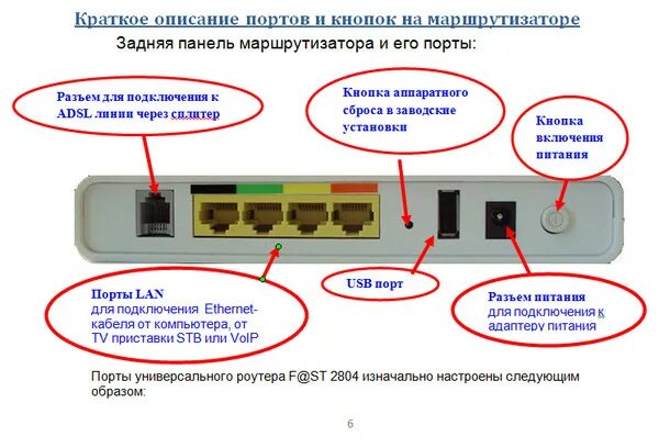 Подключение без роутера ростелеком Ответы Mail.ru: можно ли к этому ADSL модему подключить второй компьютер