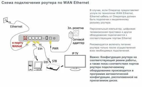 Подключение без роутера ростелеком Настройка сетей, доступа в интернет и сетевого оборудования - 4PDA