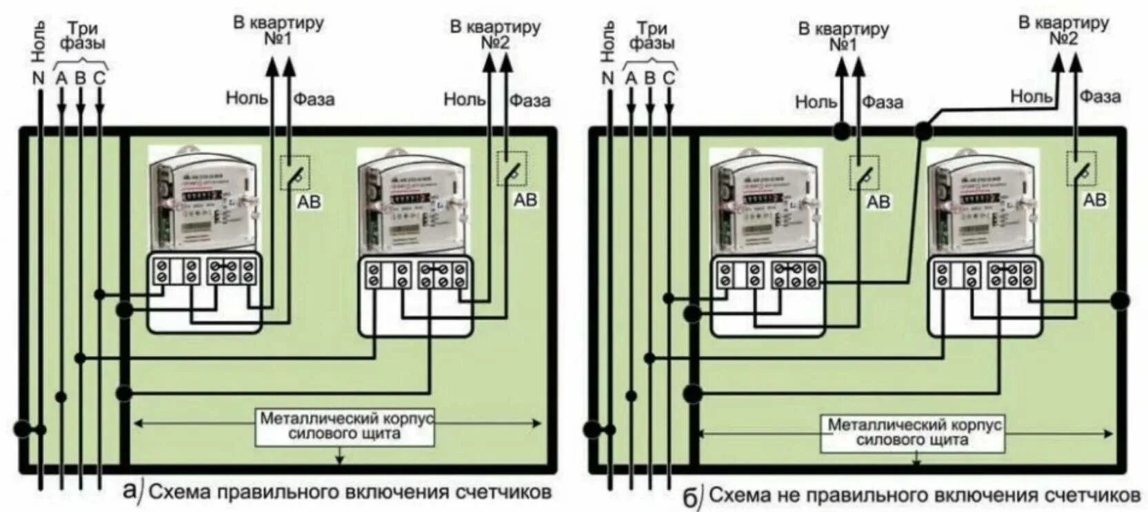 Подключение без счетчика Тип прибора учета электроэнергии фото - DelaDom.ru