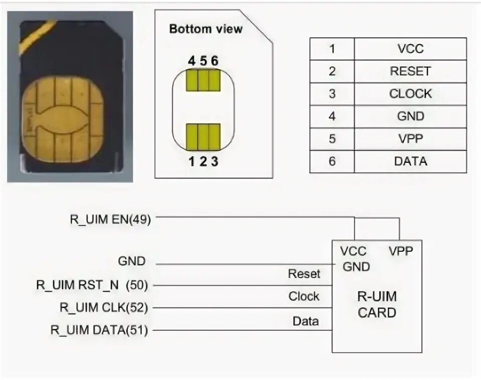 Подключение без сим карты Sim card pinout - Steemit