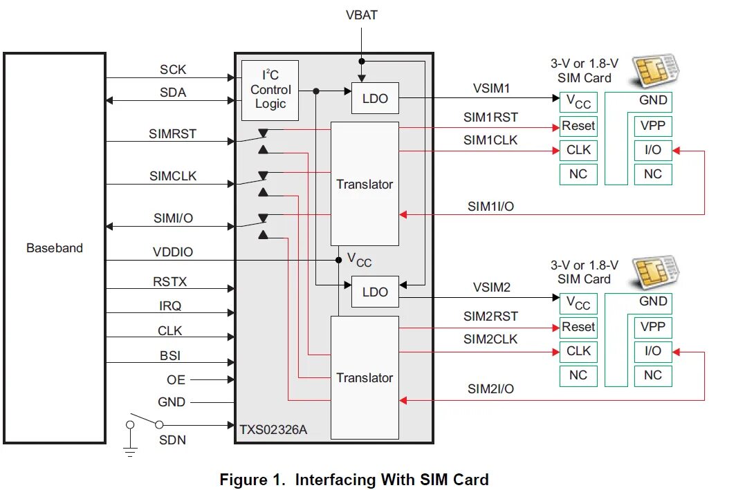 Подключение без сим карты switches - how can i switch sim card clock signal line betweem two sim cards? - 