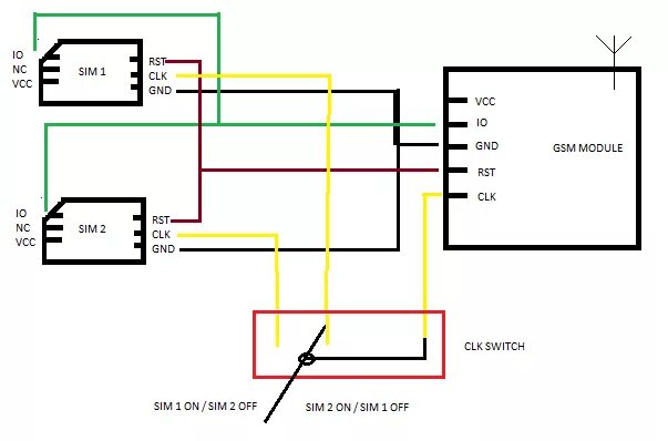 Подключение без сим карты switches - how can i switch sim card clock signal line betweem two sim cards? - 