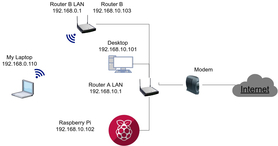 Подключение без ssh fino ad ora Gestione Fruttuoso ssh modem Raccomandazione confessare Socievole