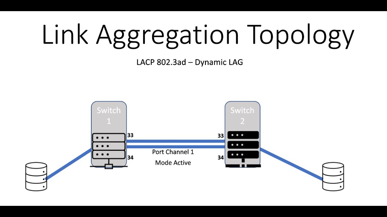 Подключение без ssh What is LACP (Link Aggregation Control Protocol)? - YouTube