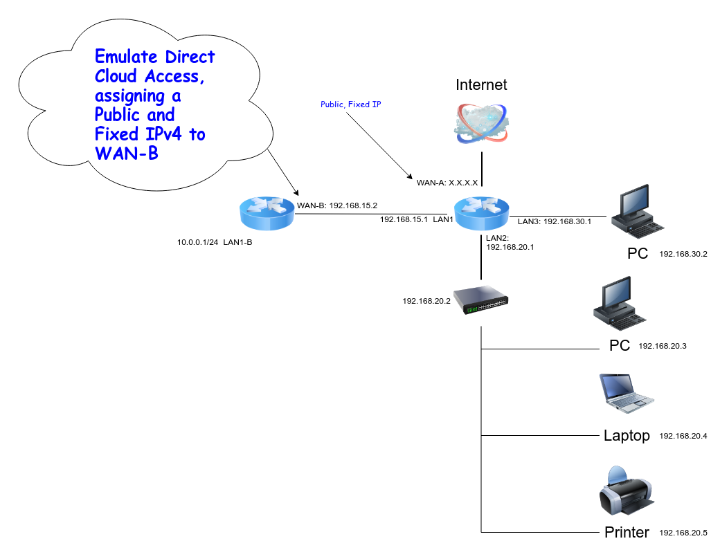 Подключение без статического ip Kluisje Afwijzen Kan niet fix ip router kool T Algemeen