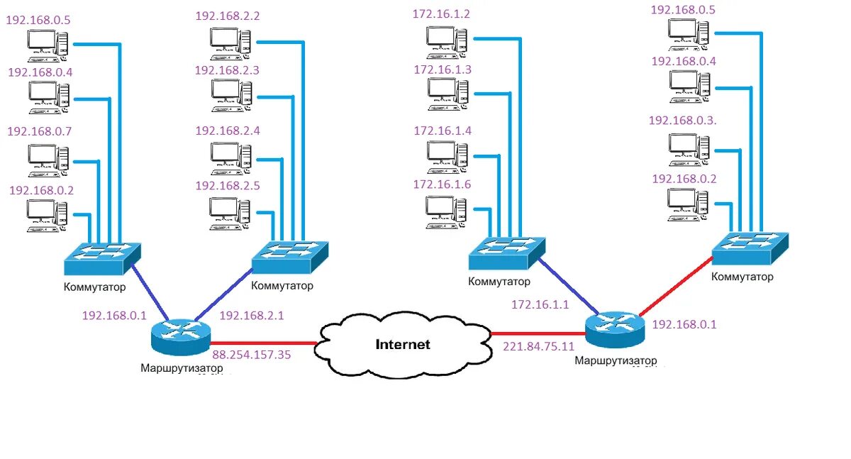 Подключение без статического ip Диапазон локальной сети