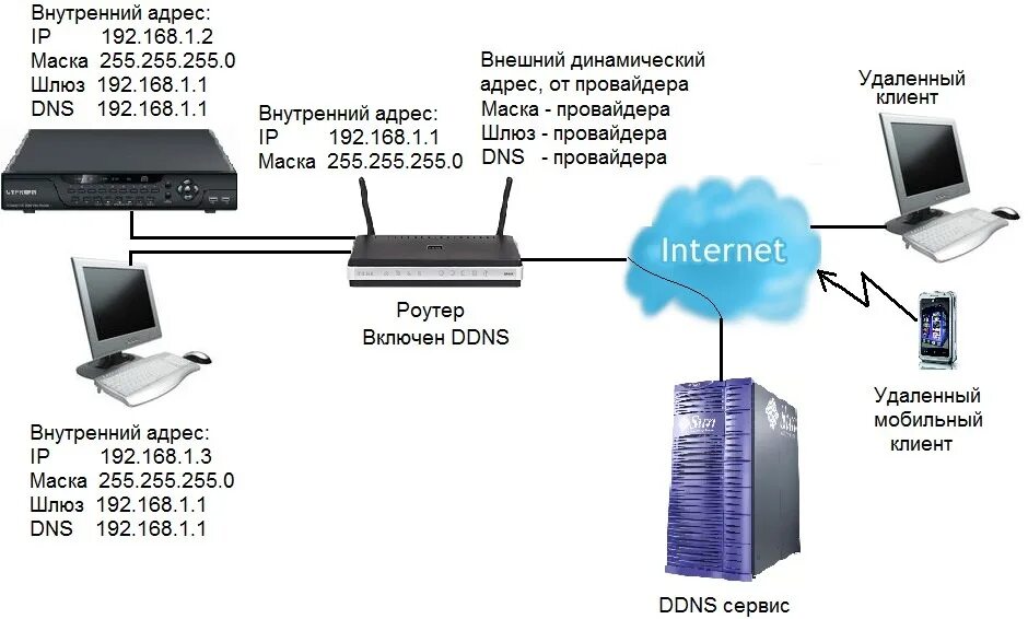 Подключение без статического ip Брат большого брата или домашнее видеонаблюдение - Skoda Fabia Mk2, 1,2 л, 2014 