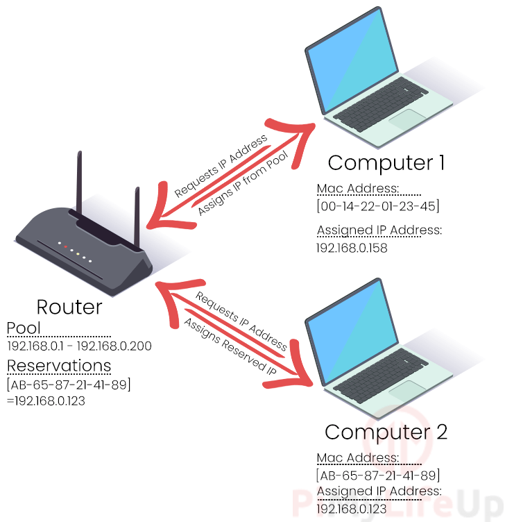 Подключение без статического ip Configuring Ubuntu 20.04 to use a Static IP Address - Pi My Life Up