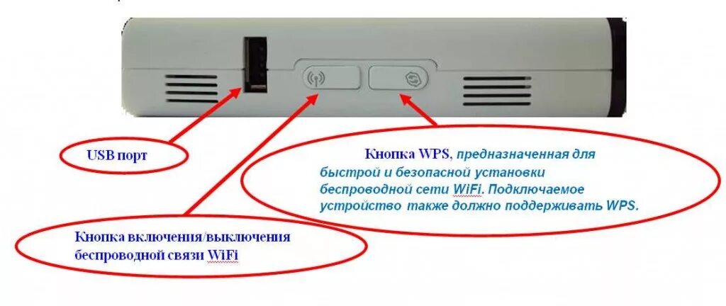 Подключение без wps sagem_18 It-donnet