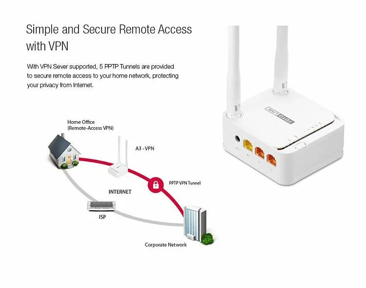 Подключение без wps Totolink A3 Ac1200 Dual Band נתב אלחוטי מיני - Buy A3 Ac1200 מיני,חזק חיצוני Cpe