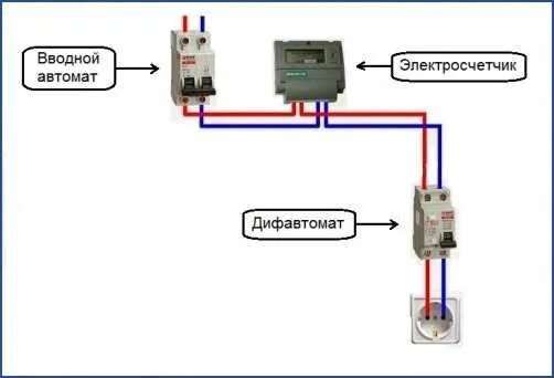 Подключение без заземления Схема подключения дифавтомата: в однофазной или трехфазной сети с заземление
