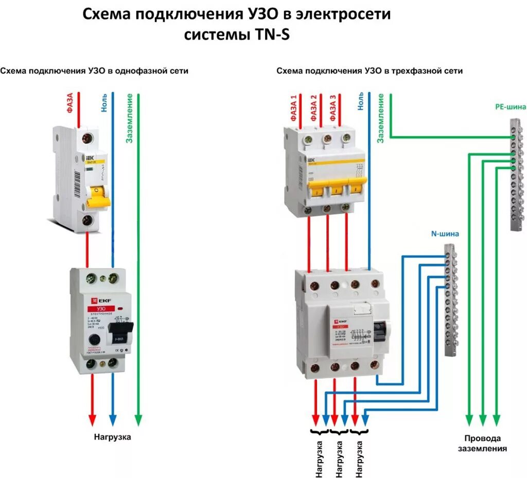 Подключение без заземления ПЗВ - Eco-system Купити пристрої захисного відключення в Україні