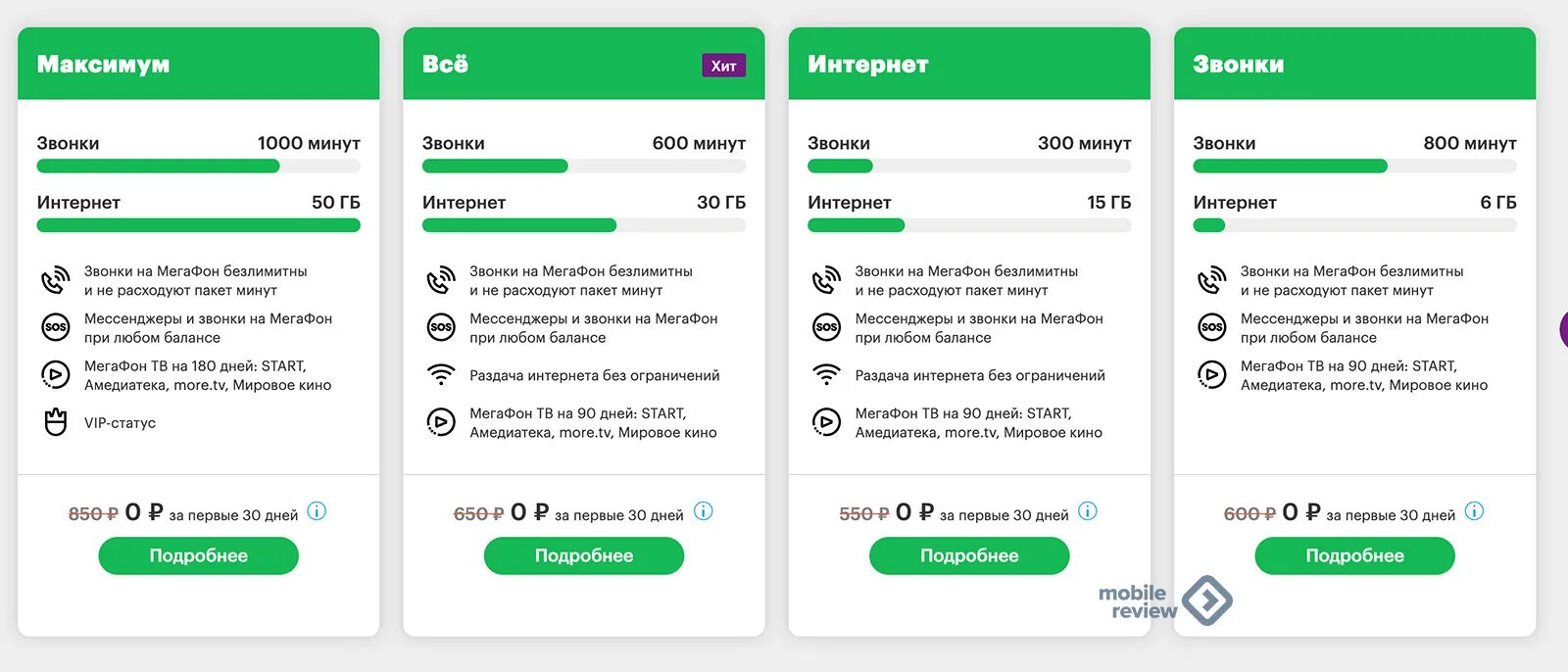 Подключение безлимитного телефона Телефонная компания безлимит: найдено 88 изображений