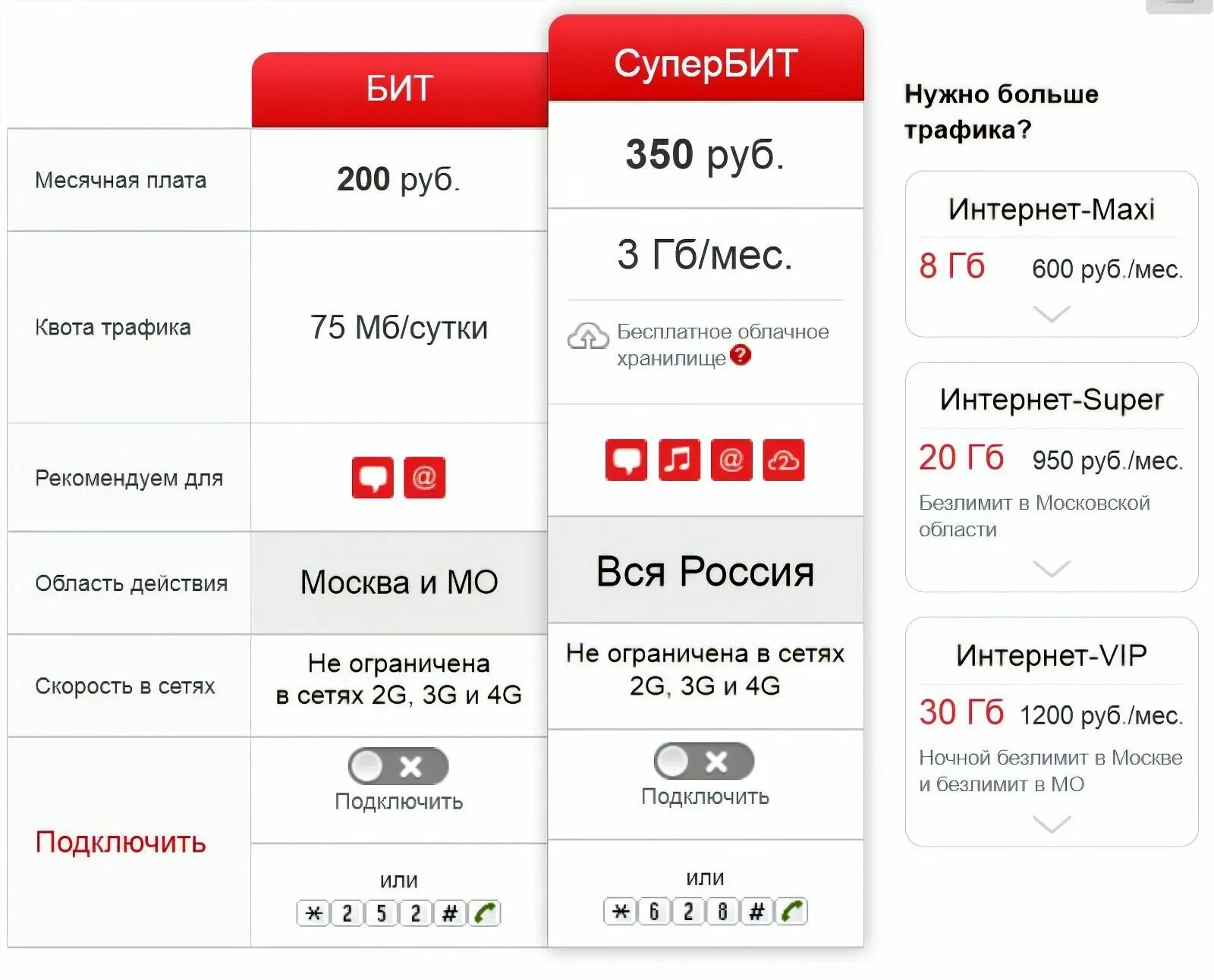 Подключение безлимитного телефона Мтс инет