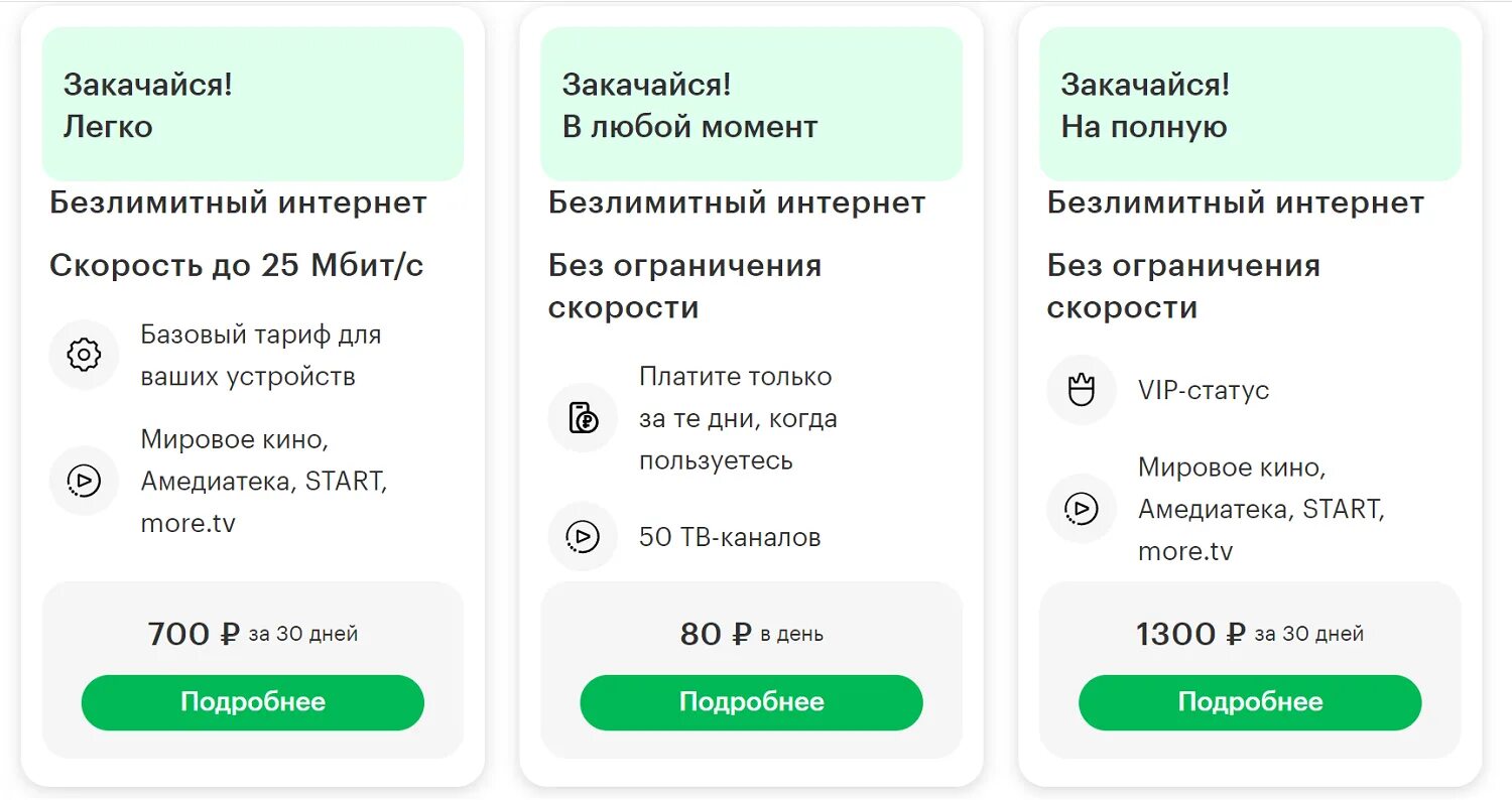 Подключение безлимитного телефона 4G модем МегаФон М150 - характеристики, стоимость, тарифы