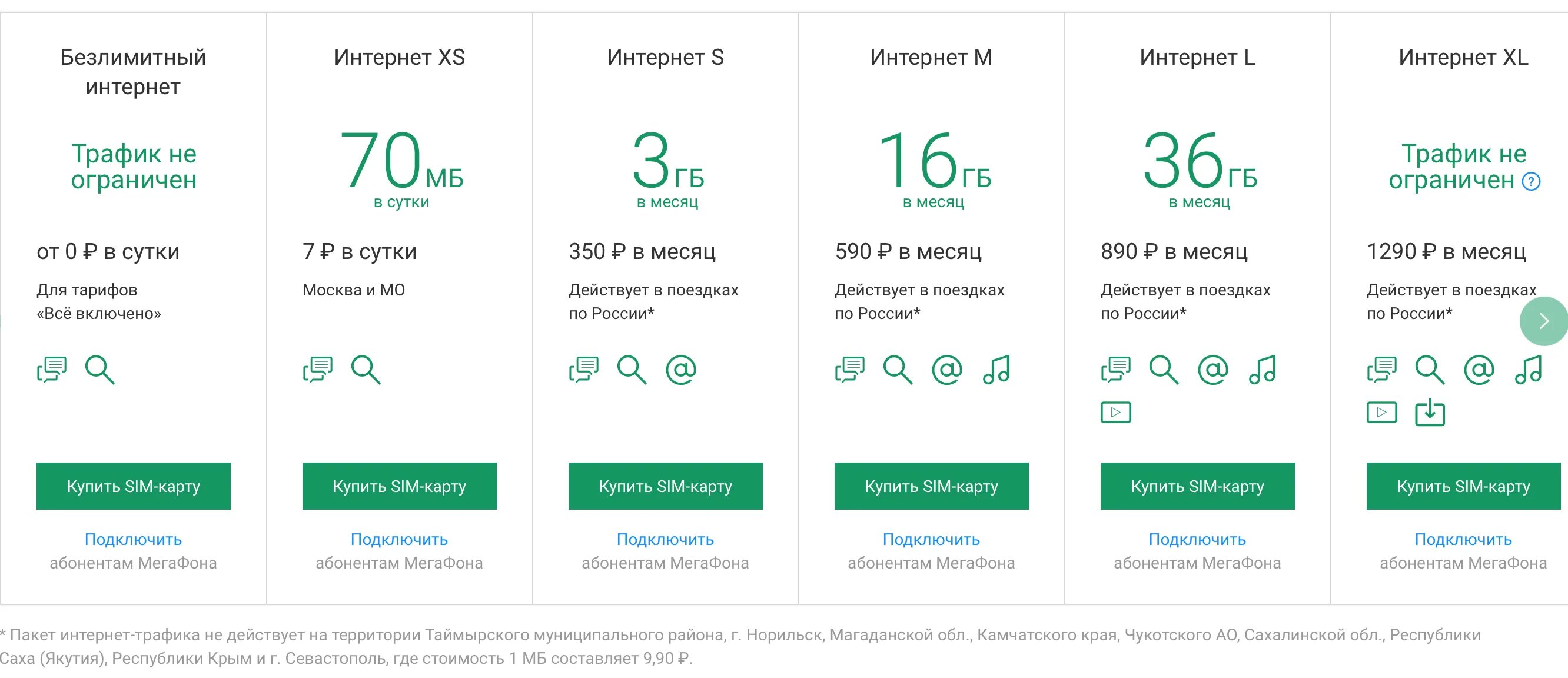 Подключение безлимитного телефона Интернет безлимитный для модема без ограничения трафика - найдено 89 картинок