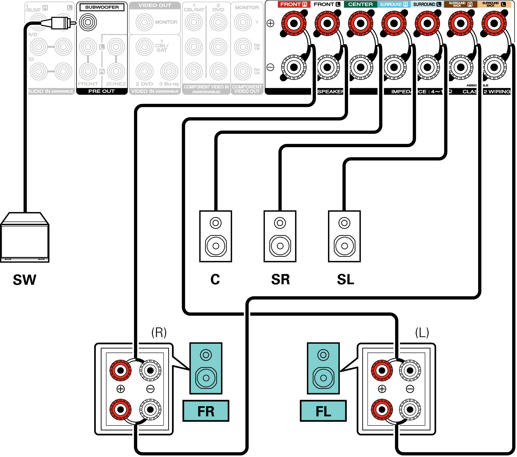 Подключение би 2 Speaker configuration and "Amp Assign" settings NR1605