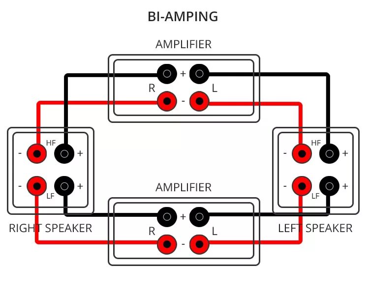 Подключение би 2 Принцип подключения акустических систем Bi-Wiring и Bi-Amping Muzmart.com