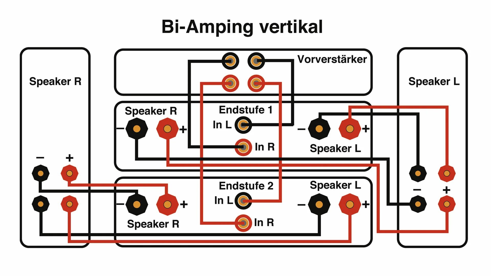 Подключение би 2 Vertical bi-amping diagram pink fish media