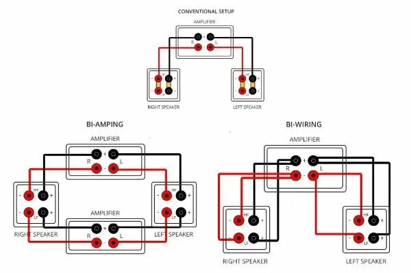 Подключение би 2 What Are the Benefits of Bi-Wiring Vs. Bi-Amping? Car audio systems diy, Speaker