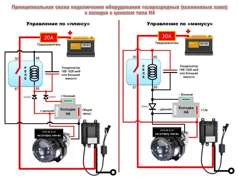 Подключение би лед через реле Биксеноновые линзы. Крышки фар Ауди 80. - Audi 80 (B3), 1,6 л, 1988 года электро