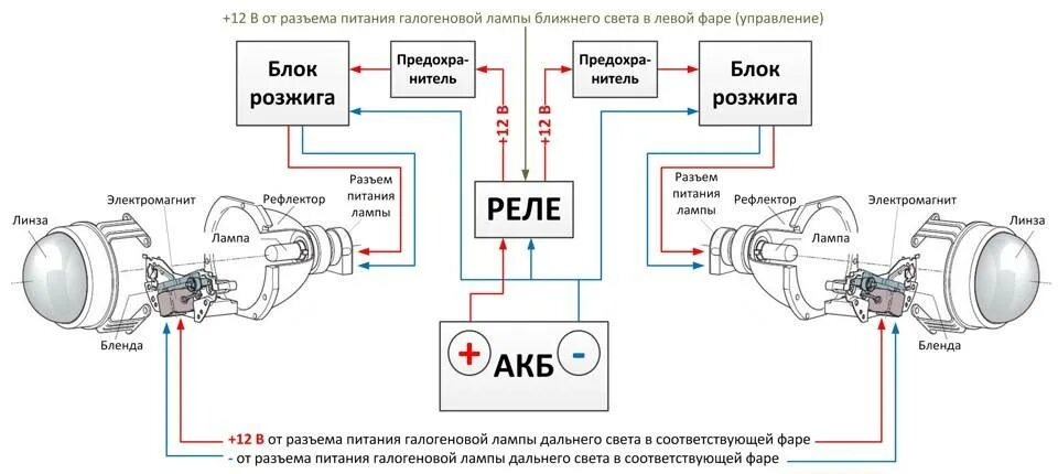 Подключение би лед фар Ксенон, биксенон и биксеноновые линзы в фары: что нужно знать