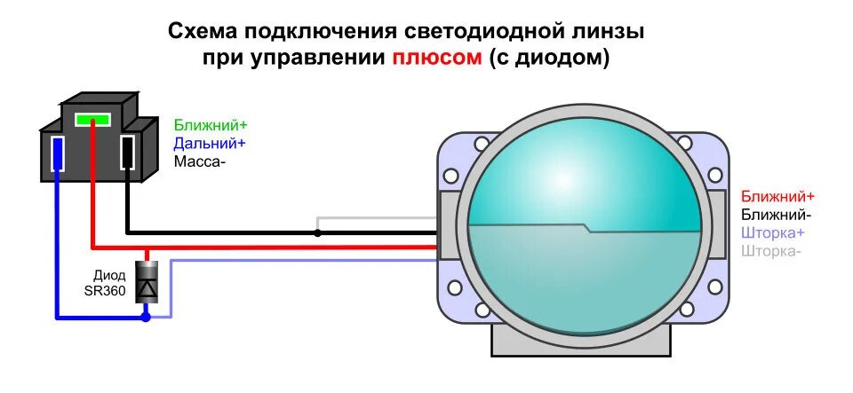 Подключение би лед фар Схемы подключения светодиодных билинз - DRIVE2