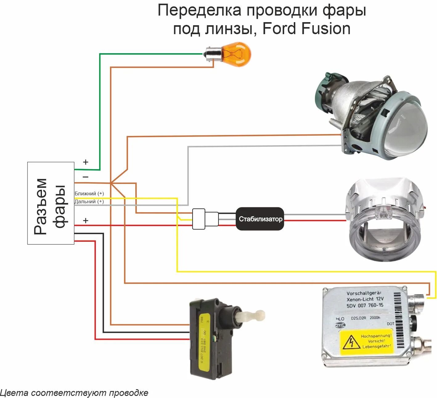 Подключение би лед фар Линзы в фары. Часть 5 - Переделка проводки фары, сборка. - Ford Fusion, 1,6 л, 2