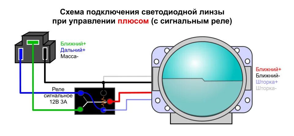 Подключение би лед к h4 через реле Схемы подключения светодиодных билинз - DRIVE2