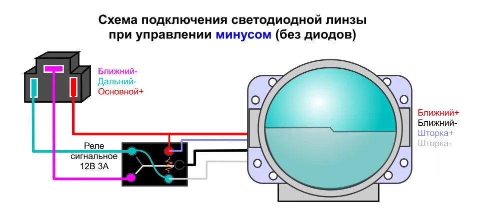 Подключение би линз через реле Схемы подключения светодиодных билинз - DRIVE2