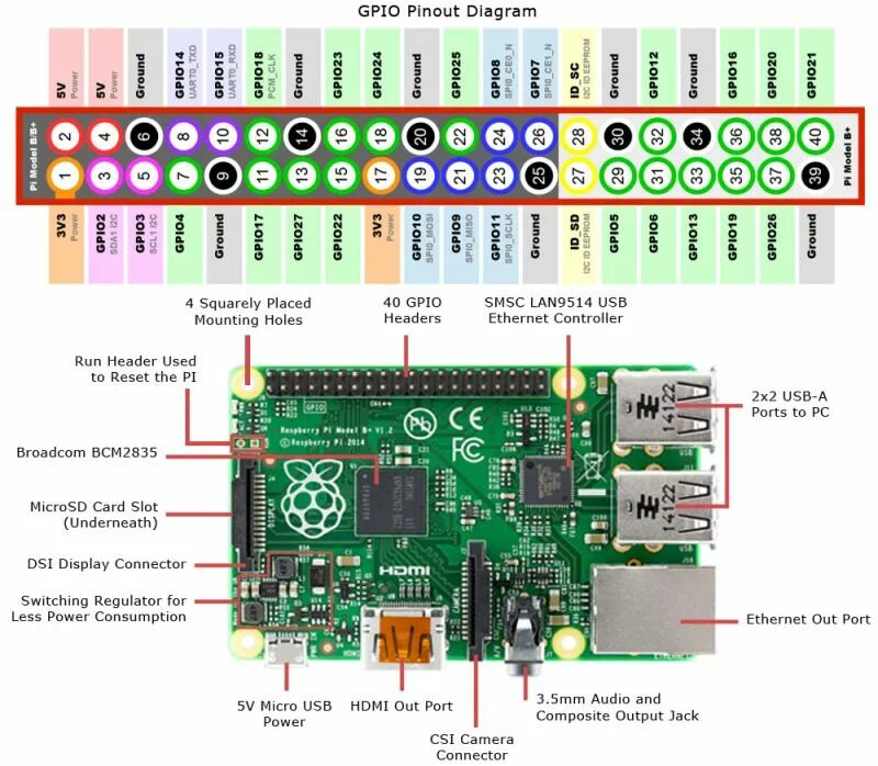 Подключение библиотеки vosk к raspberry pi 4 Купить Raspberry Pi 3 model B raspberrypi3_model_b - Контроллеры Arduino и други