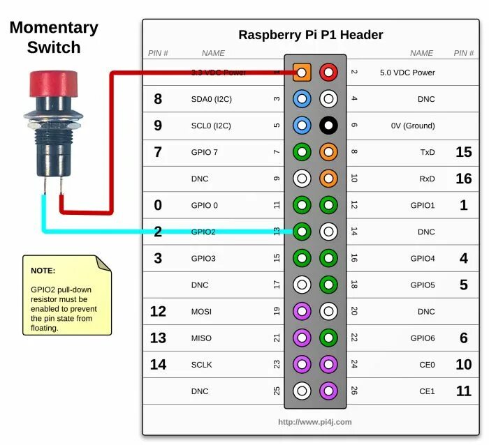 Подключение библиотеки vosk к raspberry pi 4 Processing and GPIOs on Raspberry Pi Raspberry pi, Raspberry, Makerspace