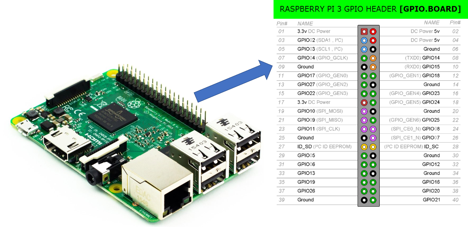 Подключение библиотеки vosk к raspberry pi 4 Через board: найдено 88 изображений