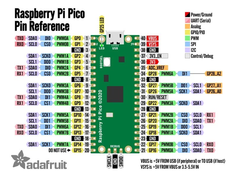 Подключение библиотеки vosk к raspberry pi 4 Two Keyboard Macro Pad Piper Make With the Raspberry Pi Pico Adafruit Learning S