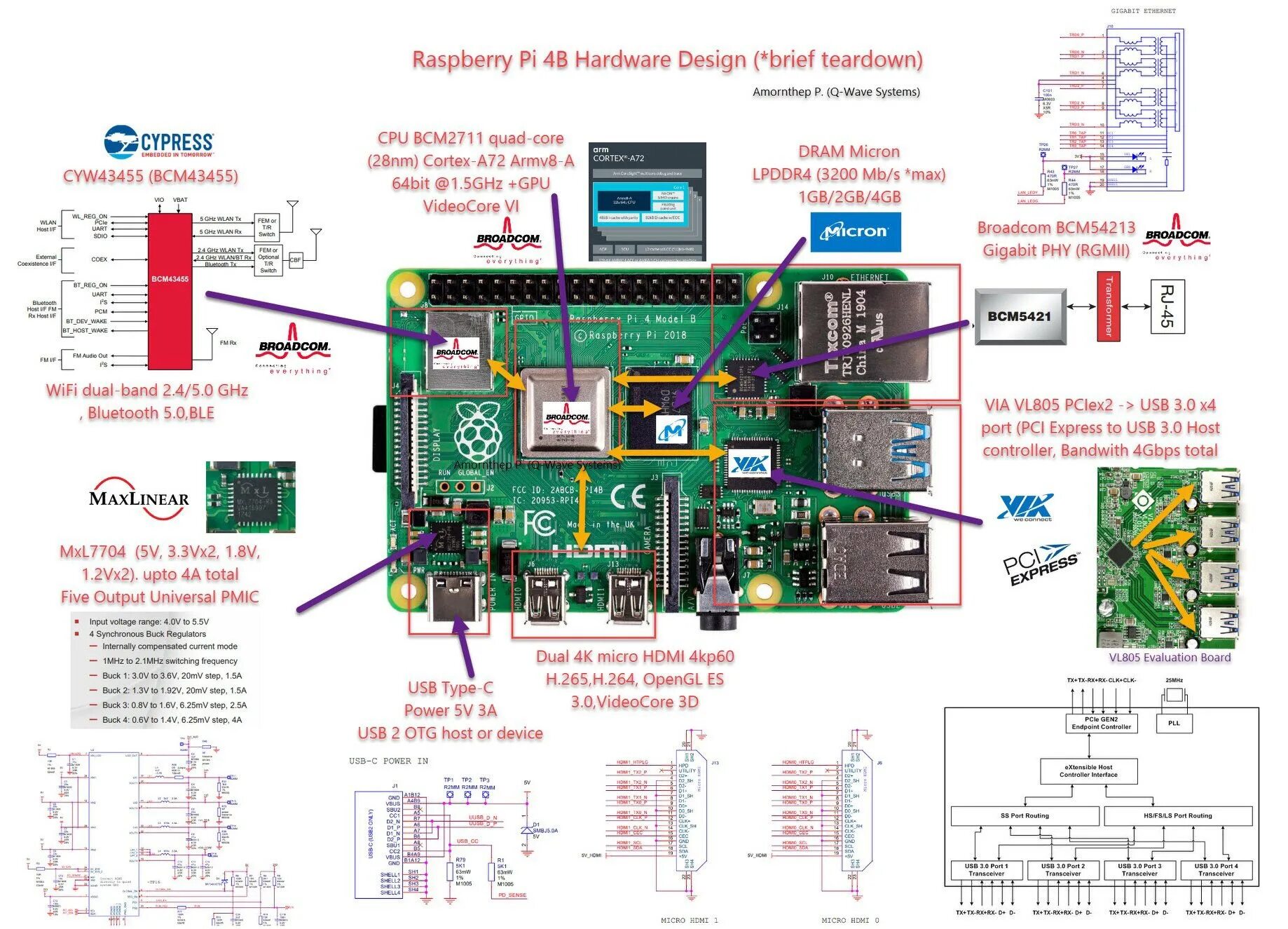 Подключение библиотеки vosk к raspberry pi 4 Картинки РАБОТАЕМ RASPBERRY PI