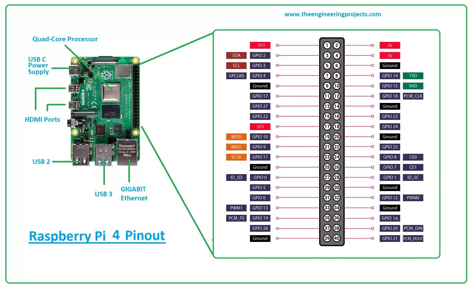 Подключение библиотеки vosk к raspberry pi 4 Raspberry Pi Pico Pinout, Datasheet, and Specifications, raspberry pi pico - brz