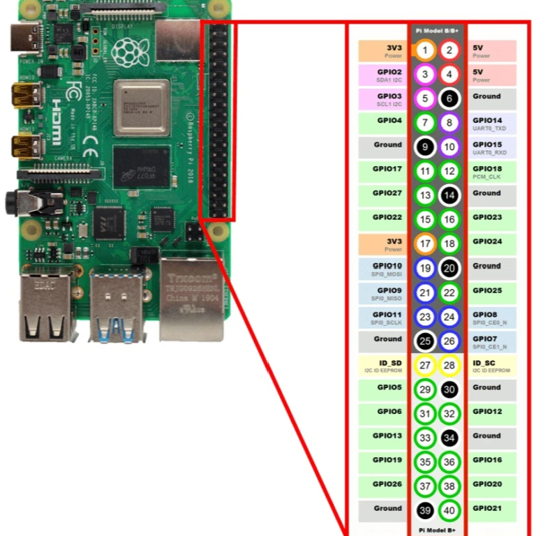 Подключение библиотеки vosk к raspberry pi 4 Распиновка разъема GPIO одноплатного компьютера Raspberry PI 4 B/B+ Отдел беспер