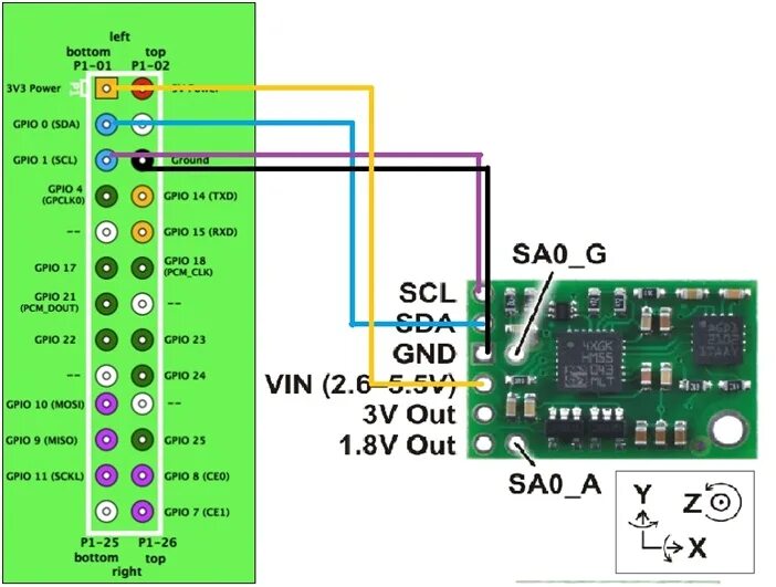 Подключение библиотеки vosk к raspberry pi 4 Подключение акселерометра к Raspberry Pi с использованием библиотеки Pi4J / Habr