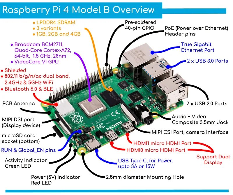 Подключение библиотеки vosk к raspberry pi 4 Ambiguïté Changer de vêtements Placard raspberry pi 4 ports âge questionnaire di