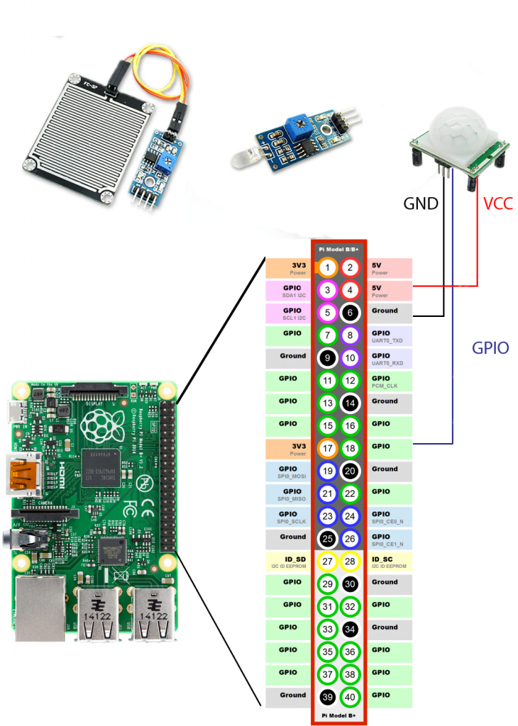 Подключение библиотеки vosk к raspberry pi 4 Пи пи управление: найдено 67 изображений