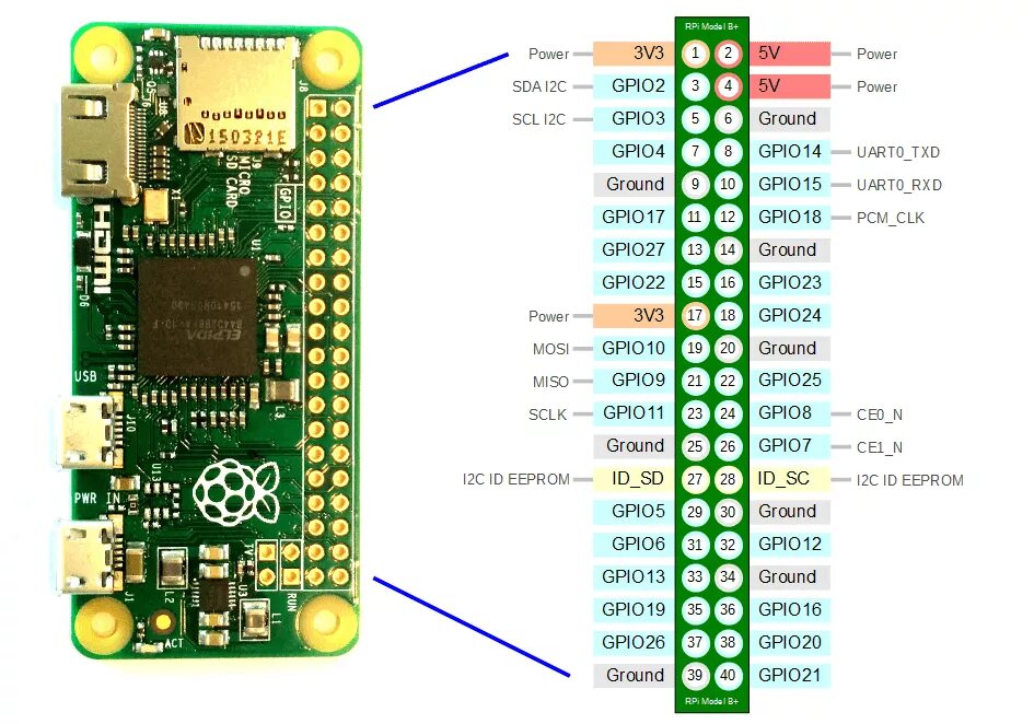 Подключение библиотеки vosk к raspberry pi 4 Raspberry PI Zero W, Одноплатный микрокомпьютер (1GHz RAM512MB WIFI Bluetooth 5V